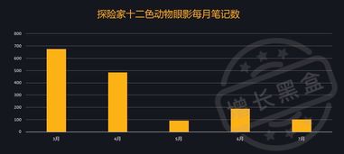 從數(shù)據(jù)挖掘看完美日記的兩大增長(zhǎng)策略