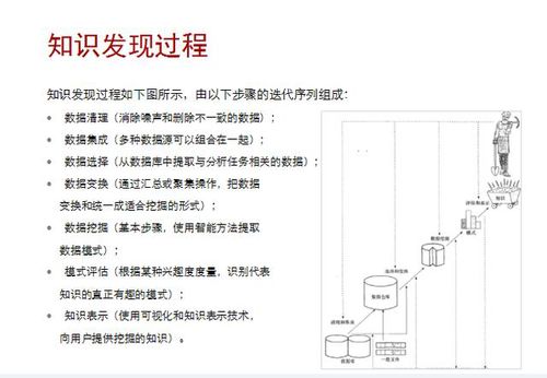 AI聘網帶你了解什么是數據分析與數據挖掘