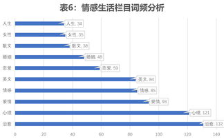 數據挖掘在喜馬拉雅音頻內容分析中的應用探析