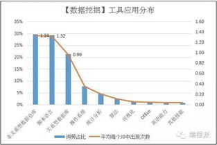 Python 數據挖掘巔峰的必備利器