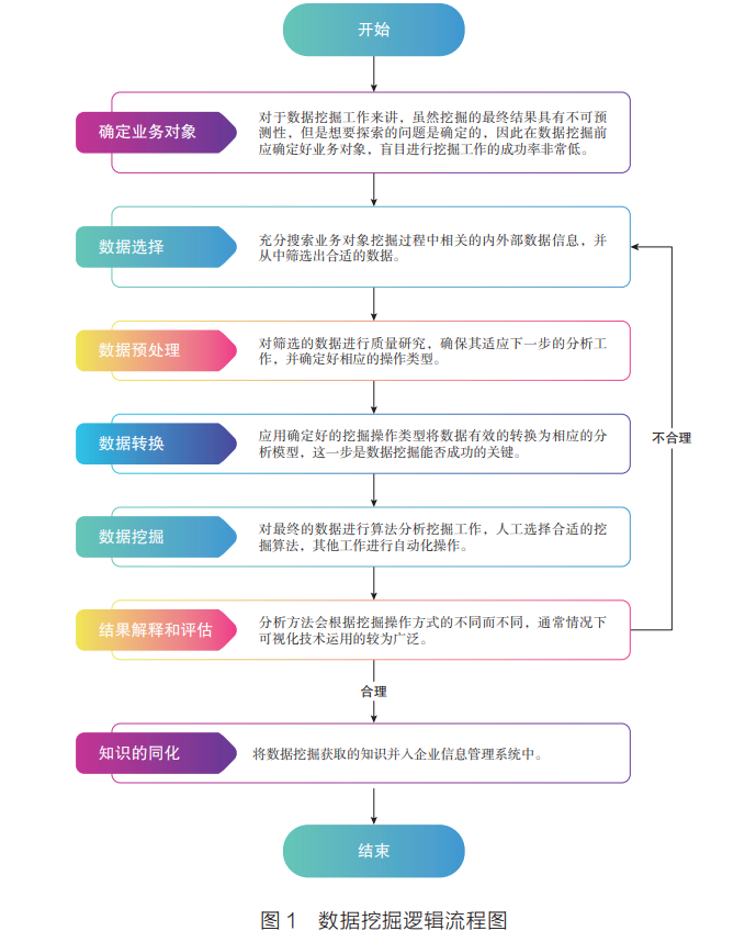 挖掘數據價值，驅動工程升級 施工企業的數字化轉型之路