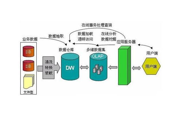 數(shù)據(jù)挖掘技術(shù) 從數(shù)據(jù)中萃取知識(shí)的藝術(shù)與科學(xué)
