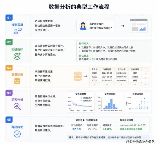 數(shù)據(jù)分析、數(shù)據(jù)挖掘與數(shù)據(jù)統(tǒng)計(jì) 三者的區(qū)別與聯(lián)系