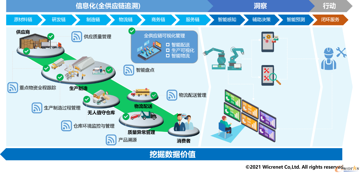 微創(chuàng)網(wǎng)絡(luò) 數(shù)據(jù)挖掘驅(qū)動(dòng)下的物理世界向數(shù)字世界大遷移