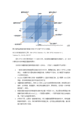 基于RFM模型的數(shù)據(jù)挖掘應(yīng)用案例 客戶(hù)細(xì)分實(shí)戰(zhàn)