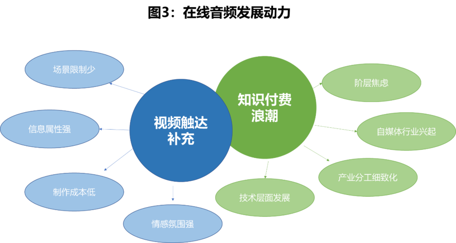 喜馬拉雅音頻內(nèi)容的數(shù)據(jù)挖掘之旅 從音頻數(shù)據(jù)到商業(yè)洞察